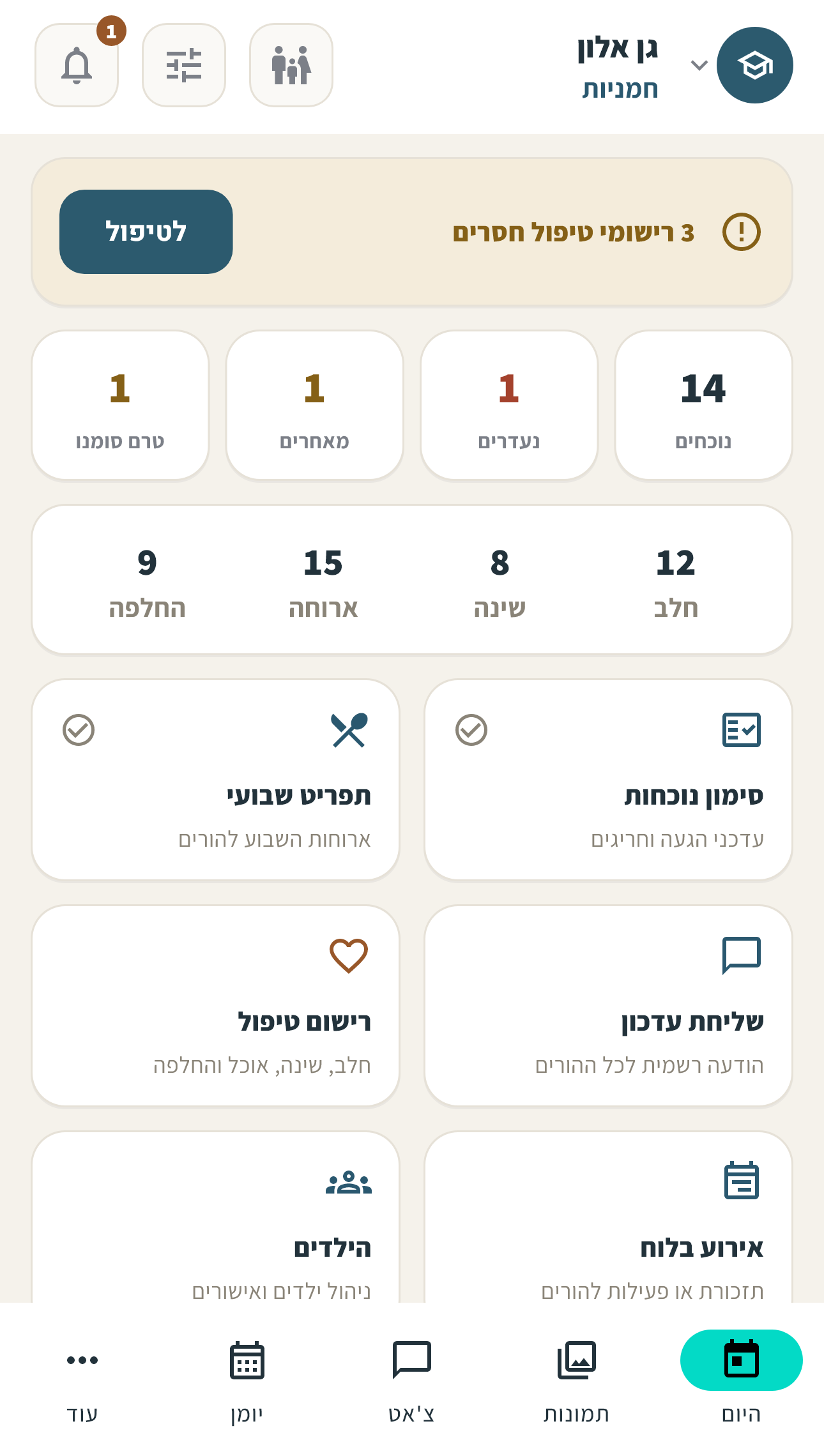 מסך היום לצוות עם נוכחות, סיכומי טיפול ופעולות מהירות